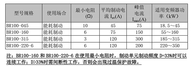 型號(hào)及對(duì)應(yīng)電阻.jpg